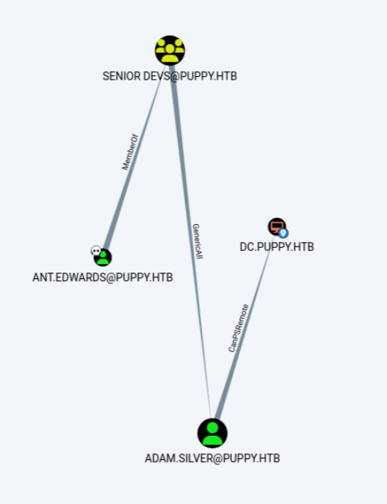 Changement du mot de passe de adam.silver — diagram