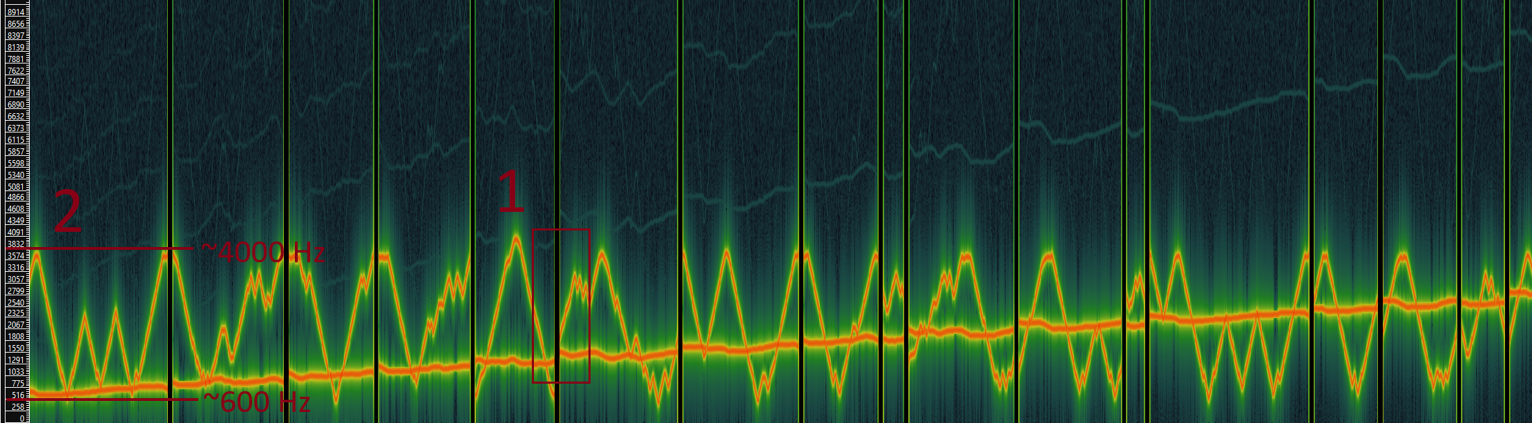 Step 2: Spectral Analysis — diagram